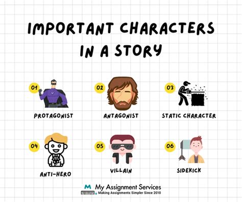 characters needed in a story.